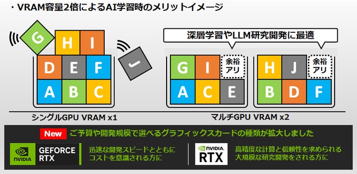 TSUKUMO】NVIDIA グラフィックスカードを2枚搭載したマルチGPU新モデル TSUKUMO】NVIDIA グラフィックスカードを2枚搭載したマルチGPU新モデル