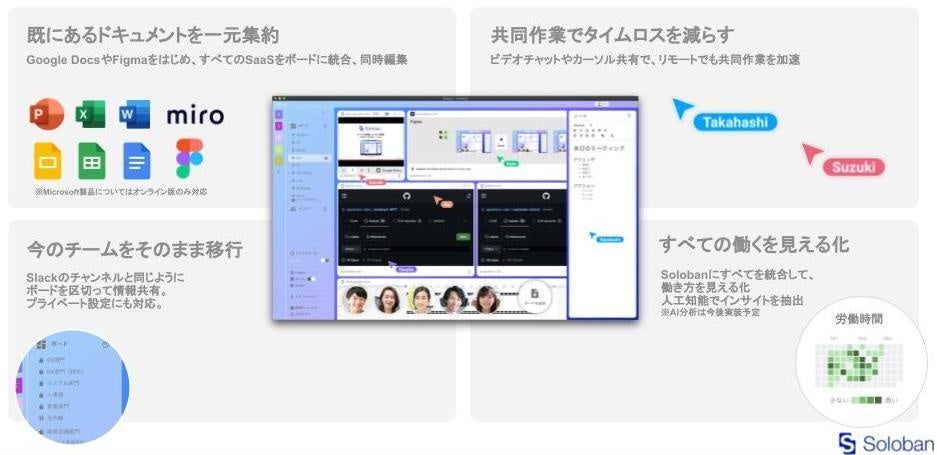 Solobanの基本機能