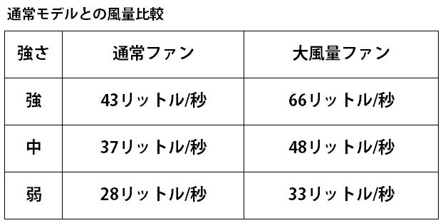 ※使用環境(気候、着用状況など)や機械的条件(充電回数等)で変動します