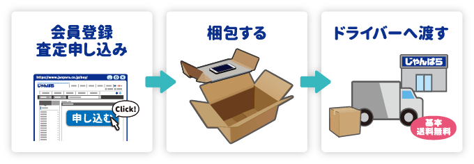 お申し込みの流れ