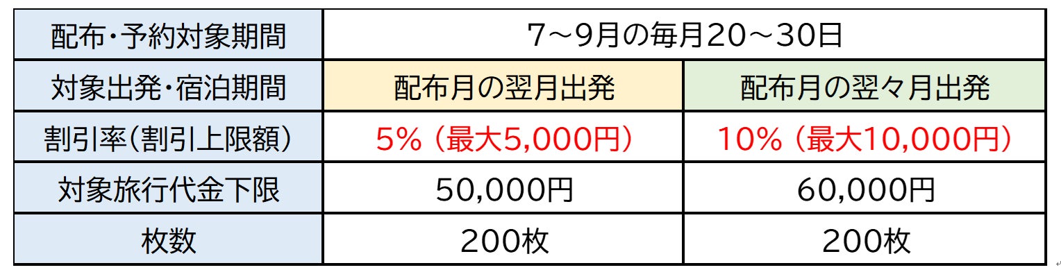 JR東日本びゅうダイナミックレールパックは割引クーポンが目白押し JR東日本びゅうダイナミックレールパックは割引クーポンが目白押し