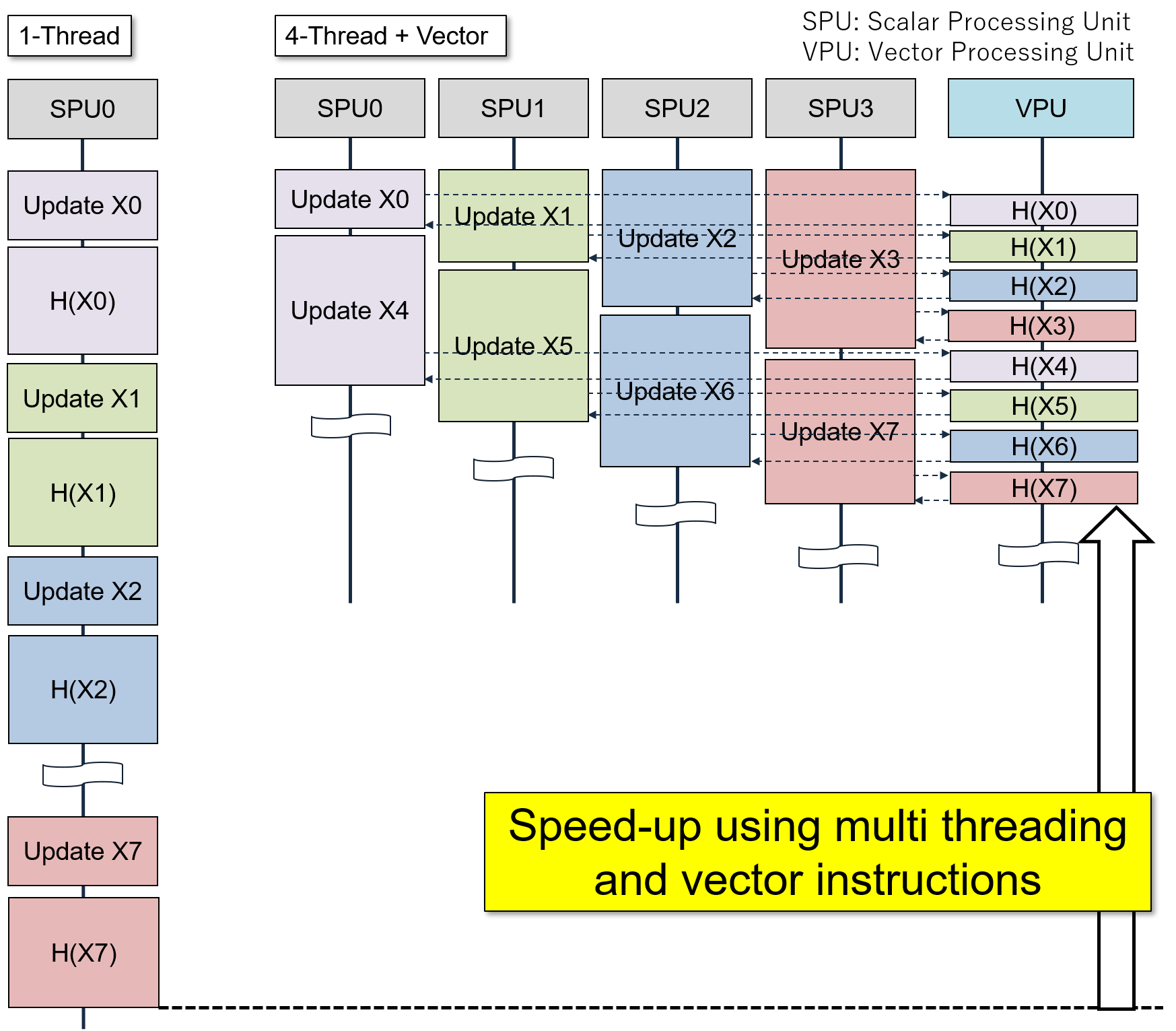 図2 DR1000CによるMPCのアクセラレーション