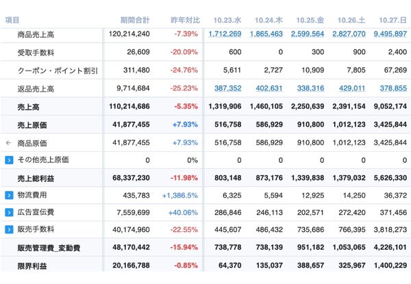 ストアレコードの機能イメージ
