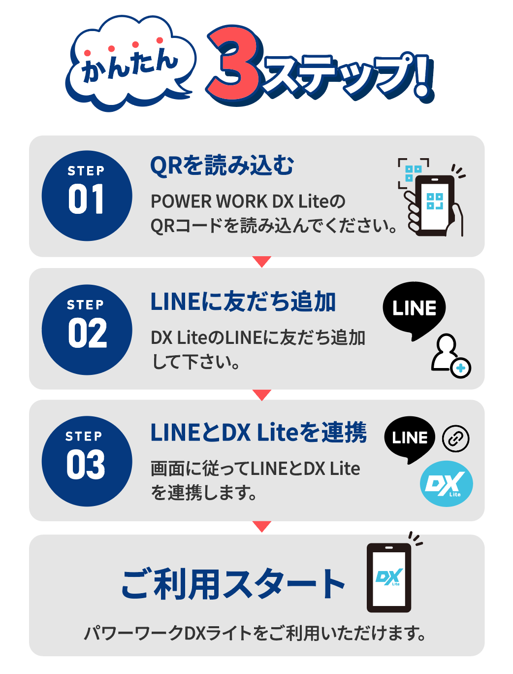 3ステップですぐに開始