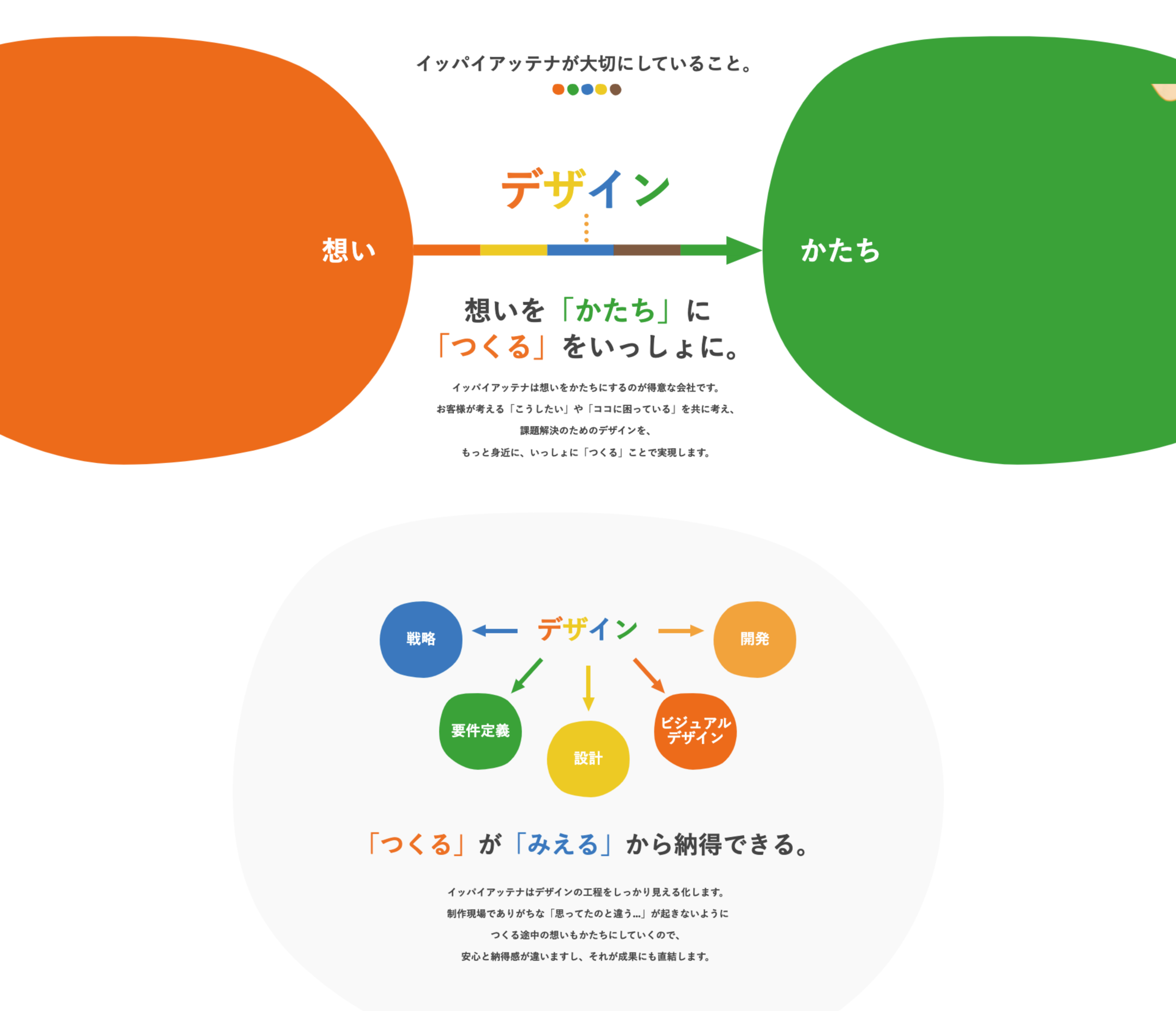 イッパイアッテナが大切にしていること
