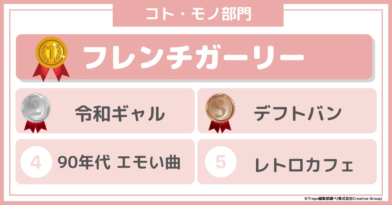 Trepogirls トレポガールズ が選ぶ 22年上半期z世代トレンドランキング 株式会社creative Groupのプレスリリース Trepogirls トレポガールズ が選ぶ 22年上半期z世代トレンドランキング 株式会社creative Groupのプレスリリース