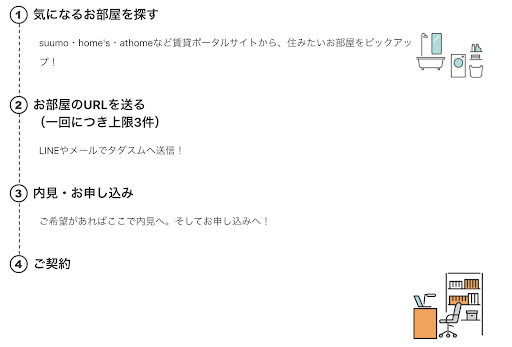 タダスムご利用の流れ