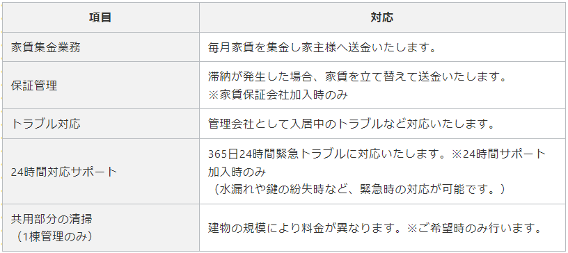 【KASUDAKE】対応業務