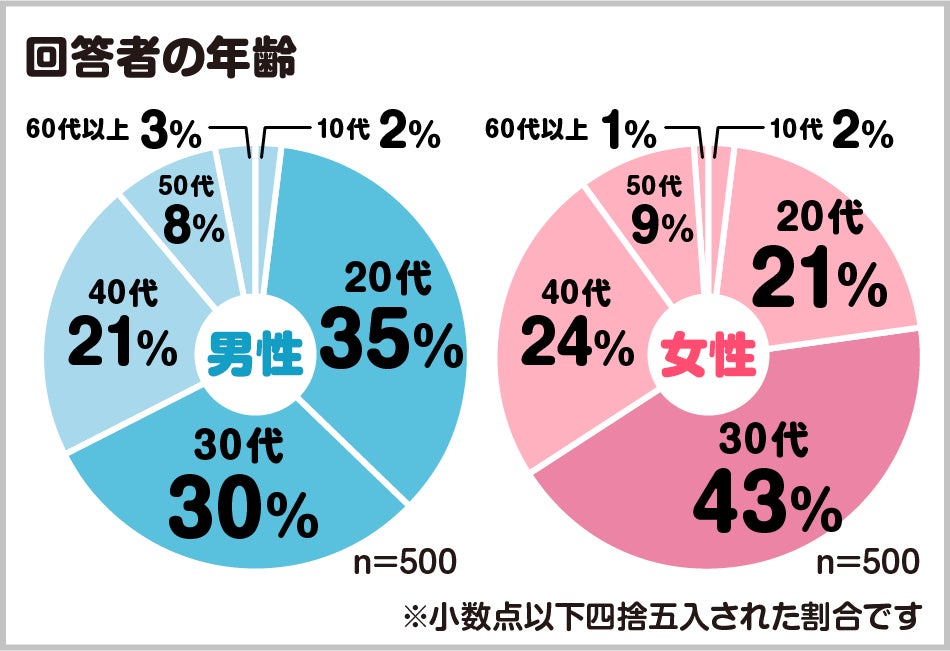 男性の体毛で気になるところ男女別ランキング 女性は意外な の毛を見ている 男女1000人アンケート調査結果 ケイティケイ株式会社のプレスリリース 男性の体毛で気になるところ男女別ランキング 女性は意外な の毛を見ている 男女1000人アンケート調査結果 ケイティケイ株式会社のプレスリリース