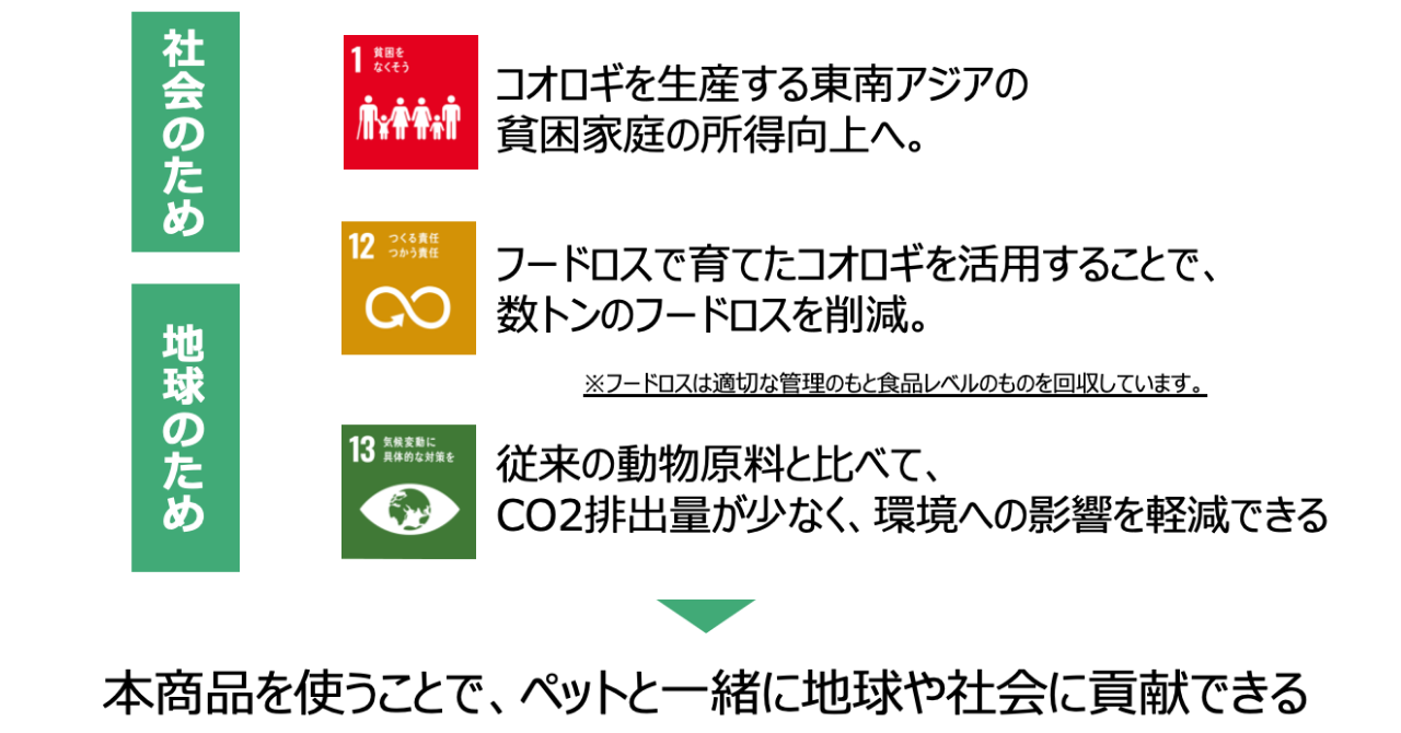 本商品で生まれるソーシャルインパクト