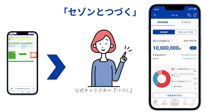 セゾン投信新ネット取引 「セゾンとつづく」 | セゾン投信株式会社の