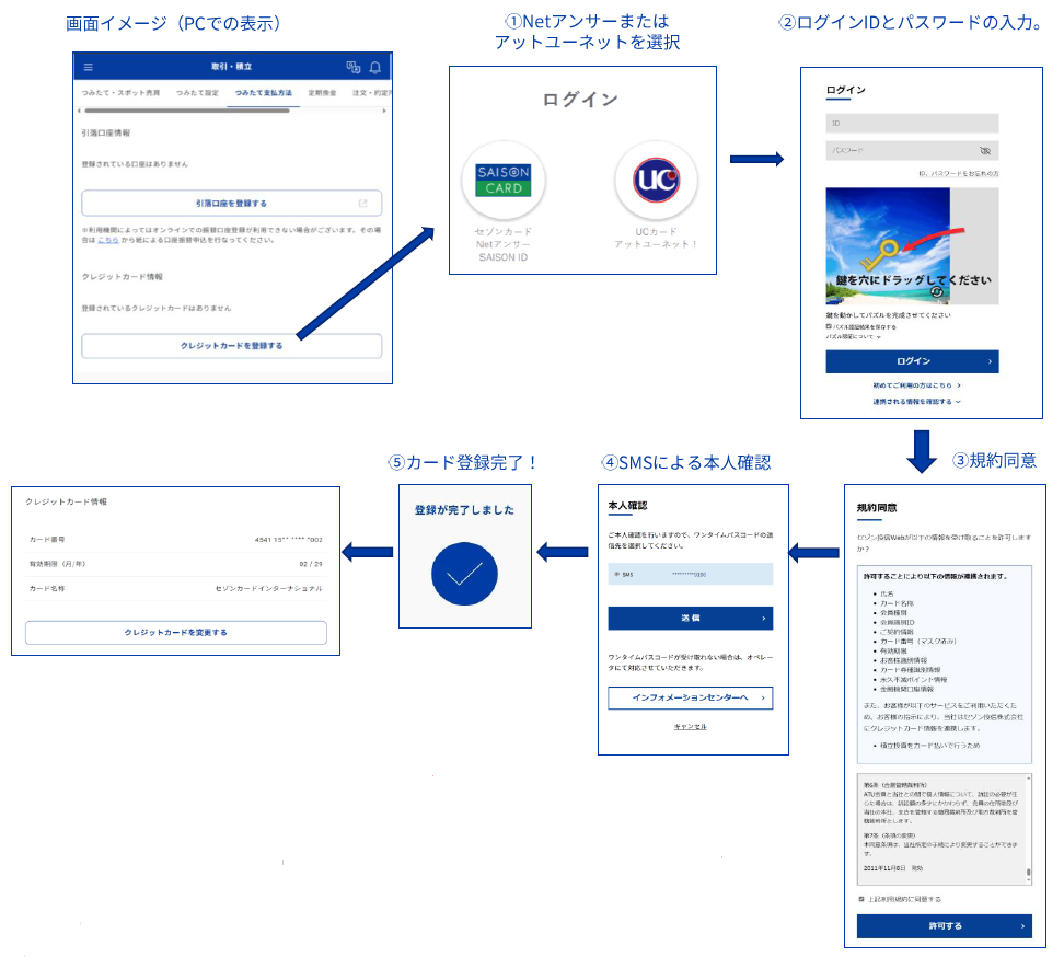 セゾン投信新ネット取引 「セゾンとつづく」 | セゾン投信株式