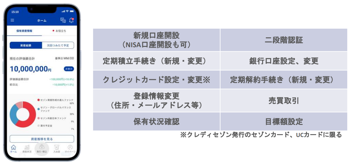 セゾンとつづく」スタート！ 最短で申込月からつみたてが可能に