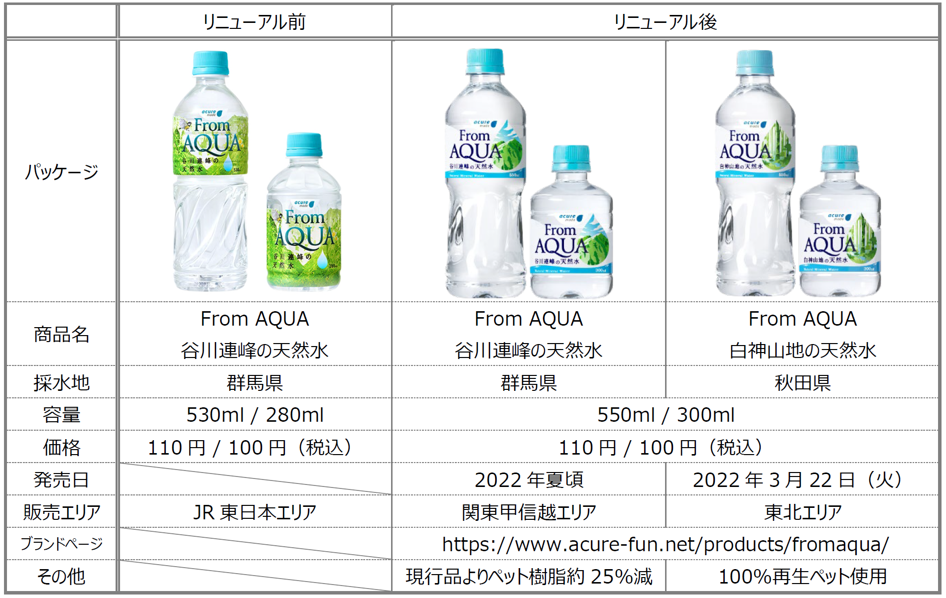 コロナ禍でも2年連続緊急増産の「天然水ゼリー」が3/29発売。新登場の