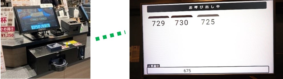 左：TTG-MONSTARの設置例（画像提供：㈱TOUCH TO GO）／右：呼び出しモニター：各注文番号が画面に表示される （画像提供：㈱TOUCH TO GO）