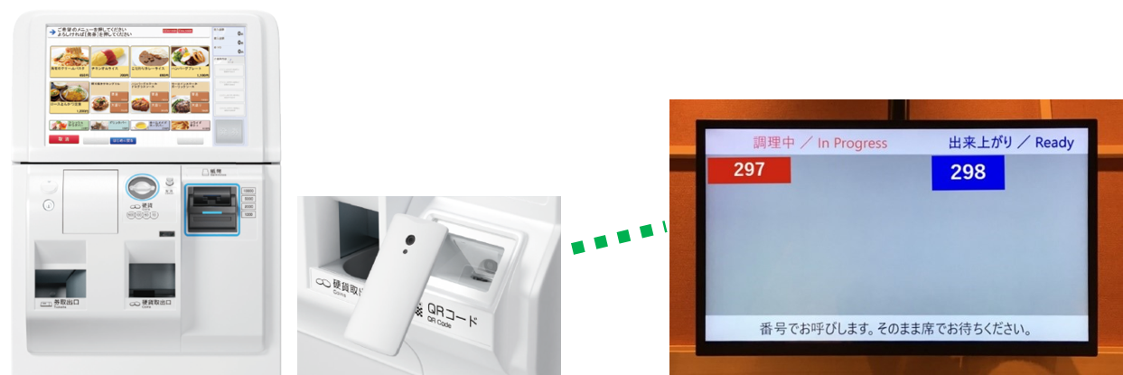 左：導入予定の券売機とQRコード読み取り機（画像提供：グローリー㈱）／右：券売機連動呼び出しシステムの画面：各食券番号が画面に表示される　