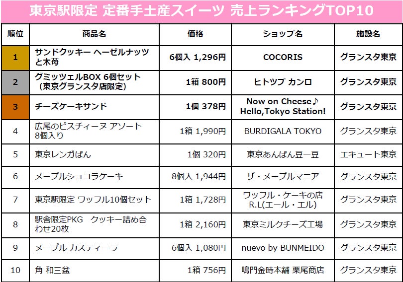 価格は全て税込み