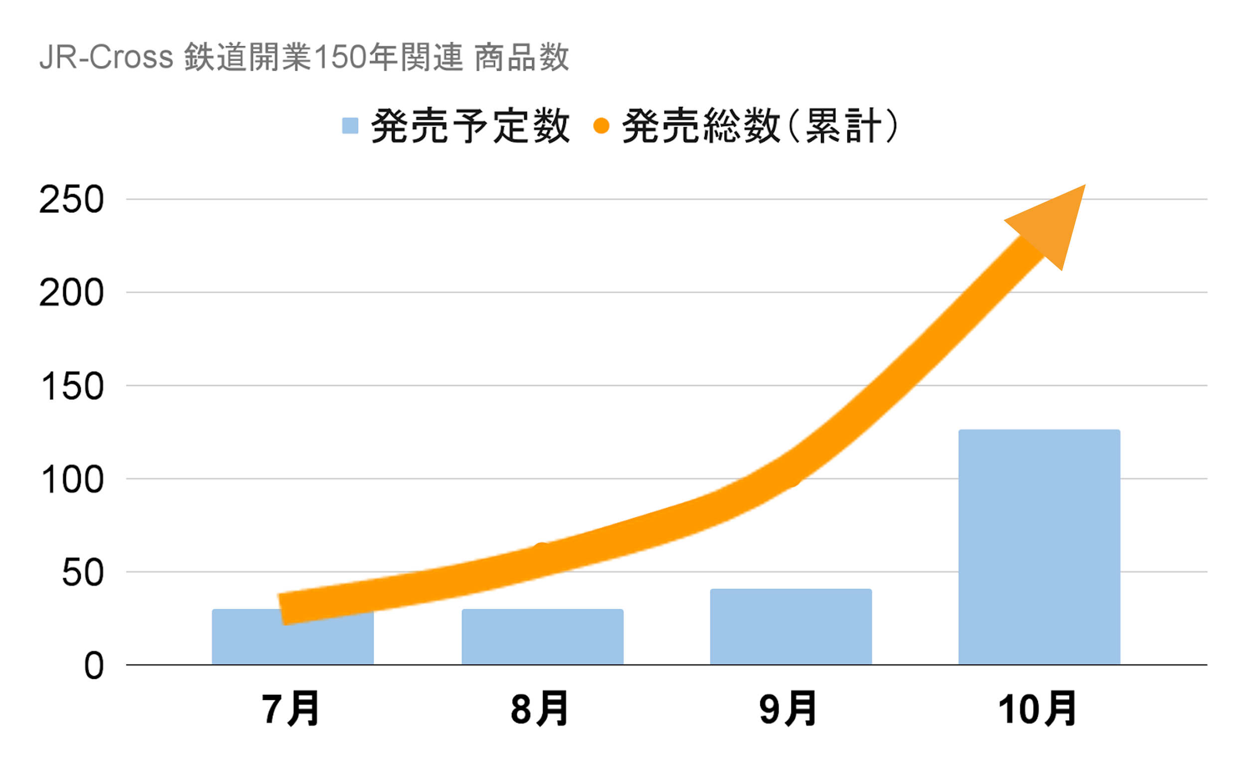 10月14日に向けて、多くの商品を販売予定です。