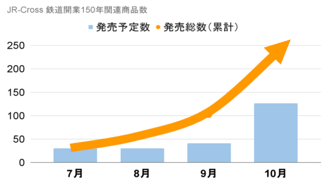 10月14に向けて、多くの商品を販売予定です。