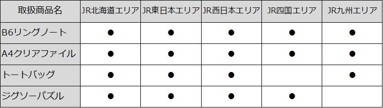記念ポスターデザイン商品エリア別取扱い表