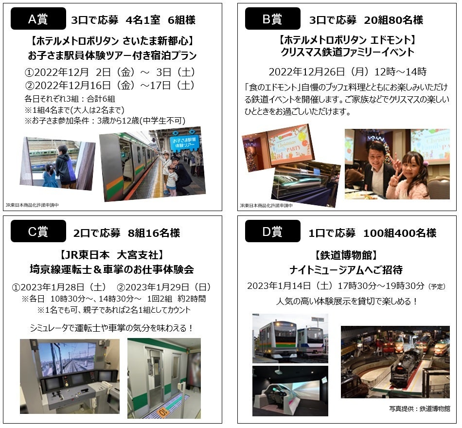 NewDays 2023鉄道の日　Twitterキャンペーン NewDays｣「NewDays KIOSK」にて「鉄道の日フェア2023」が開催