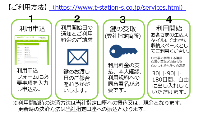 サブスクタイプの「駅Myロッカー®」を「東十条駅」にもサービスイン