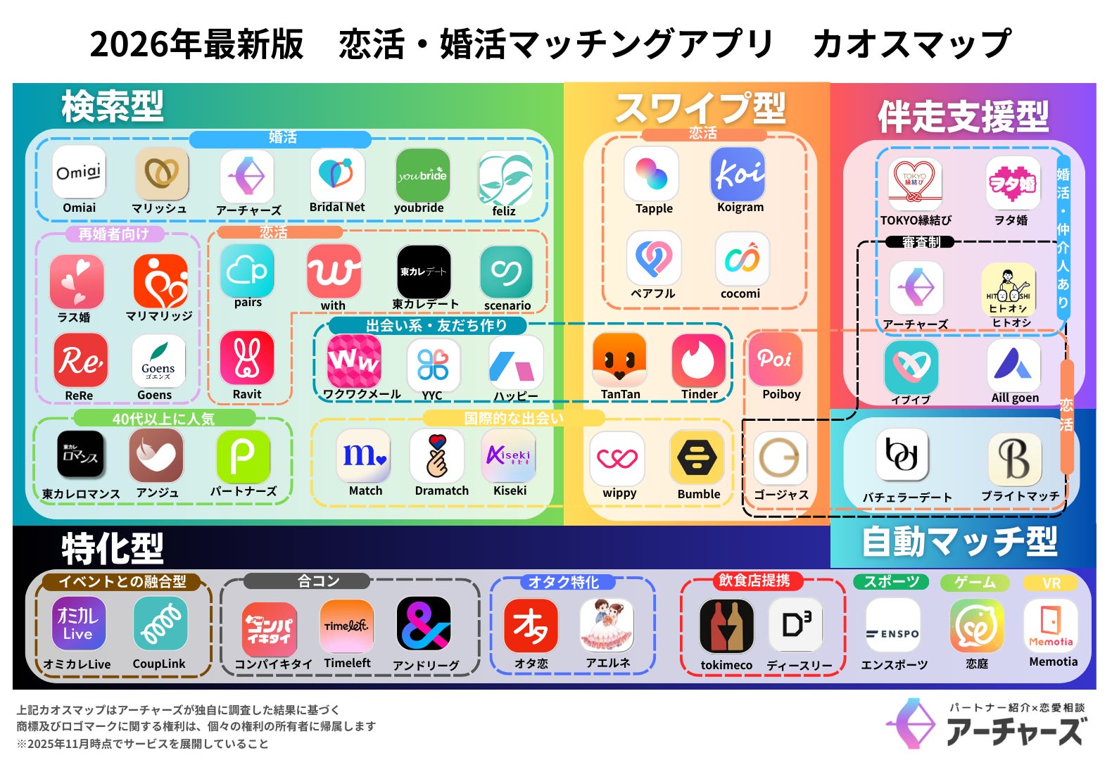 活動歴および当時の関連ビジュアル記録