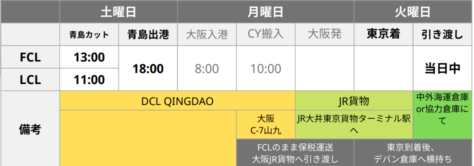 青島東京LAND-SEA EXPRESSスケジュール