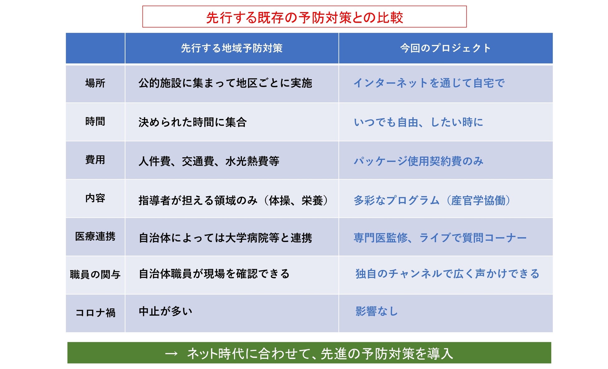 講演スライド②