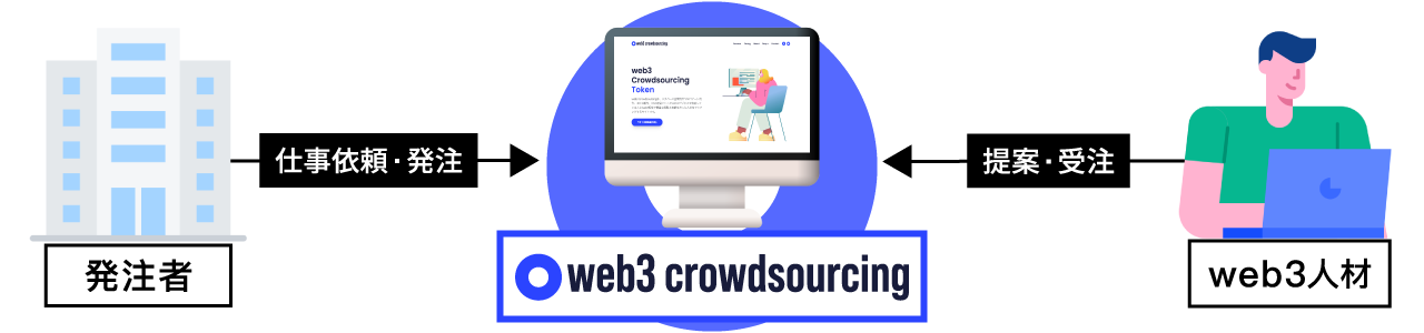 ※マッチングイメージ