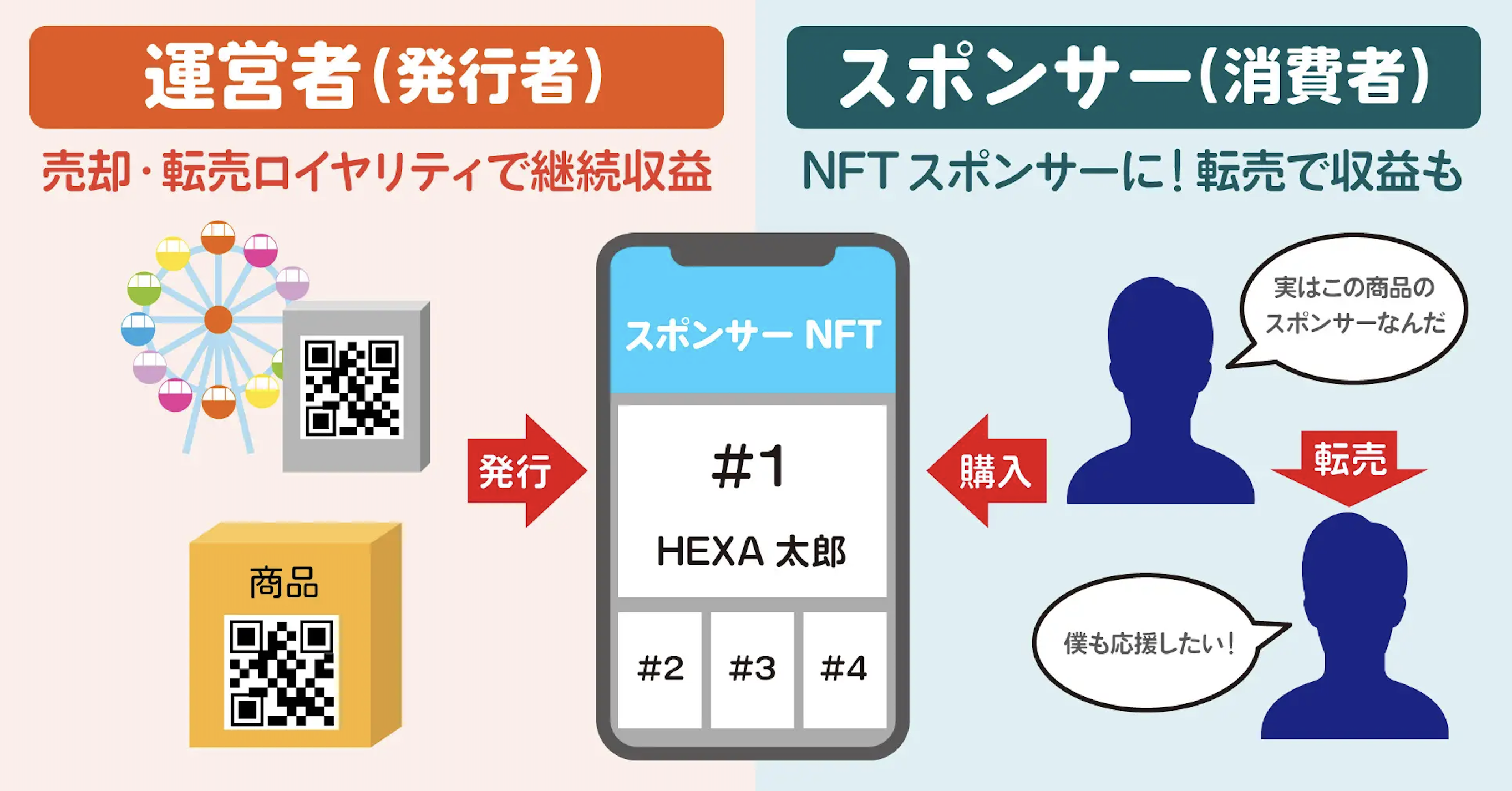 画像引用元：NFTマーケットプレイスHEXA
