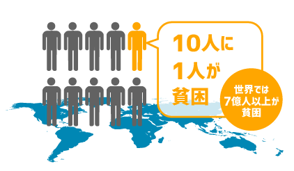 画像引用元：SDGs one by one様HPより引用