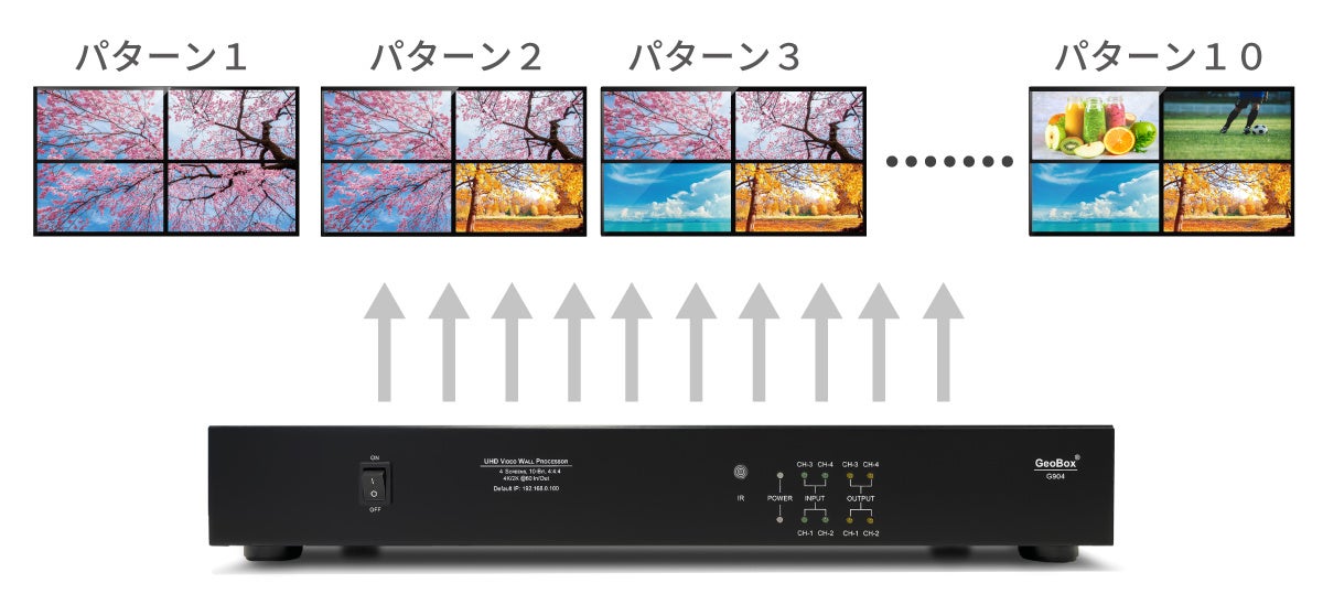 4K入出力マルチディスプレイコントローラー『GeoBox G902/G904