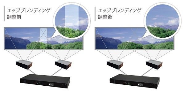 即納 美品【GeoBox M801】エッジブレンディングプロセッサー