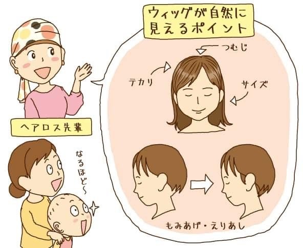 ASPJが行うピアサポートではウィッグのことや心地よく過ごすためのアイテムの紹介などもしております。