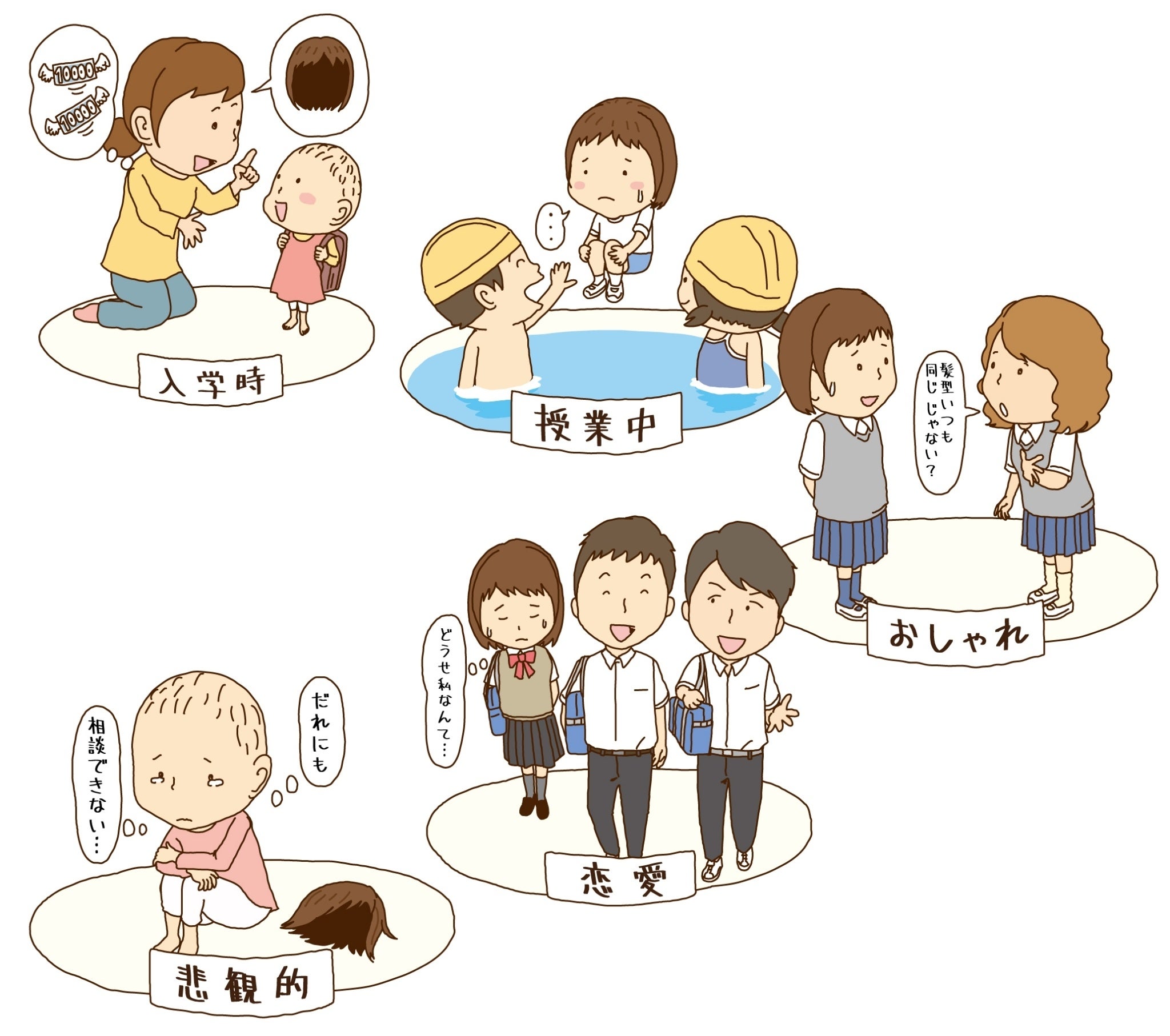 ヘアロスの子ども達が抱える悩みの一例