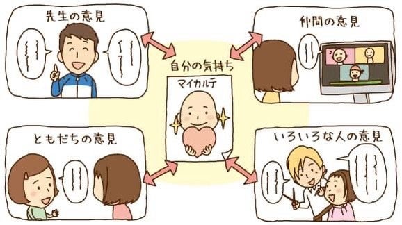 自分は本当はどうしたいのか？自分の心の現在地を知る為には、周囲の人のサポートと自分を見つめるトレーニングをしておくことが第一歩です。毛髪疾患サポートハンドブック専用webサイトではマイカルテを作成するためのワークもご紹介しています。