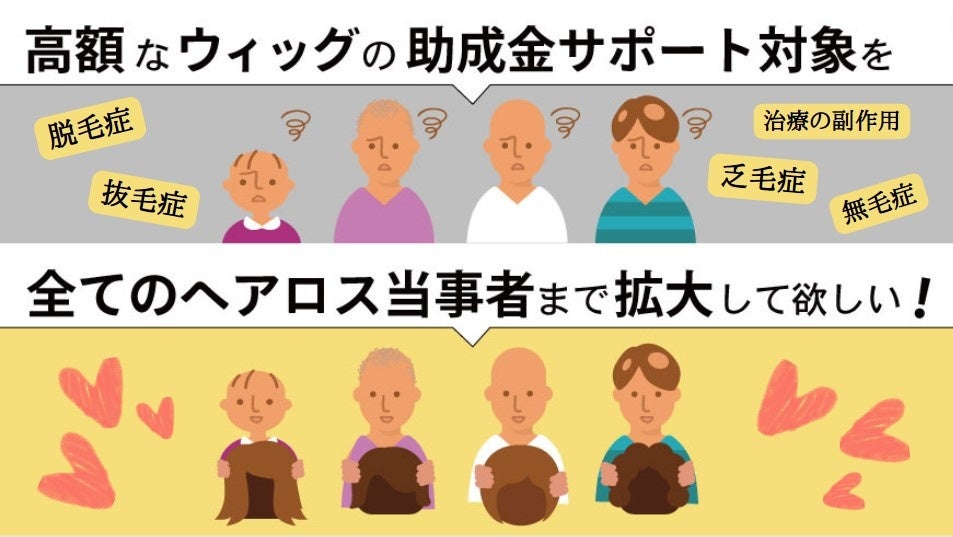 2022年内に1万人の署名を目指しています