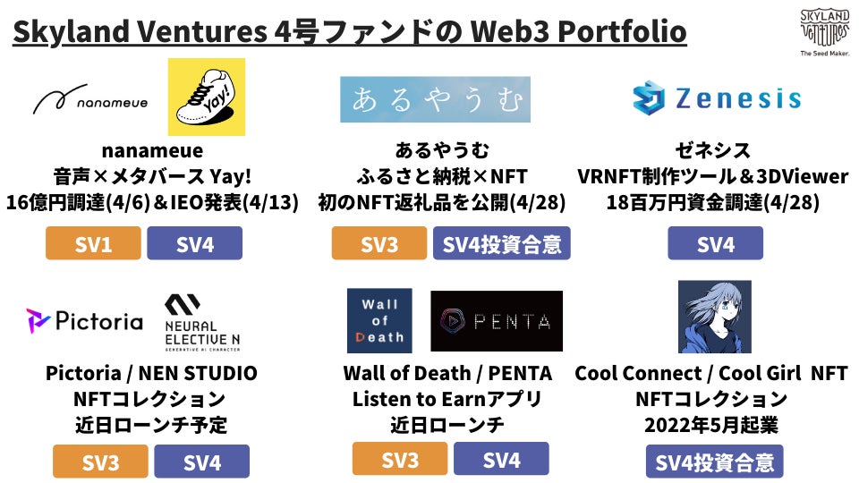 Skyland Ventures4号ファンドのWeb3 Portfolio