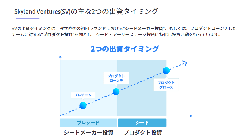 SVの出資タイミング