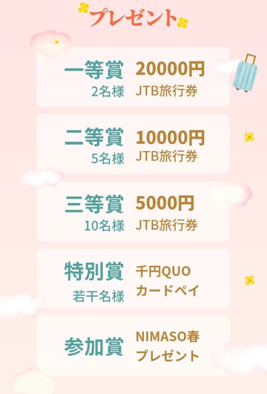 賞品について