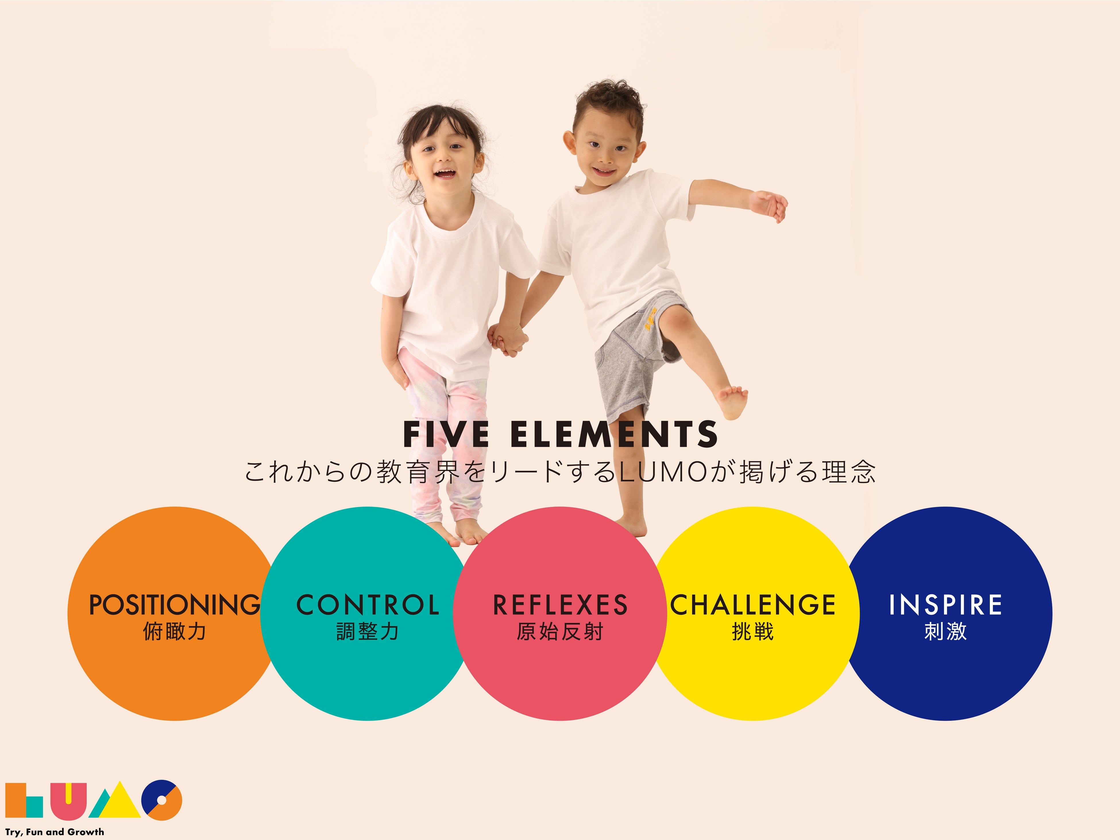 5つの視点から子どもの発育発達を考えます。根本からの改善を目指すLUMOの療育は多くの方々の光となれると確信しております。