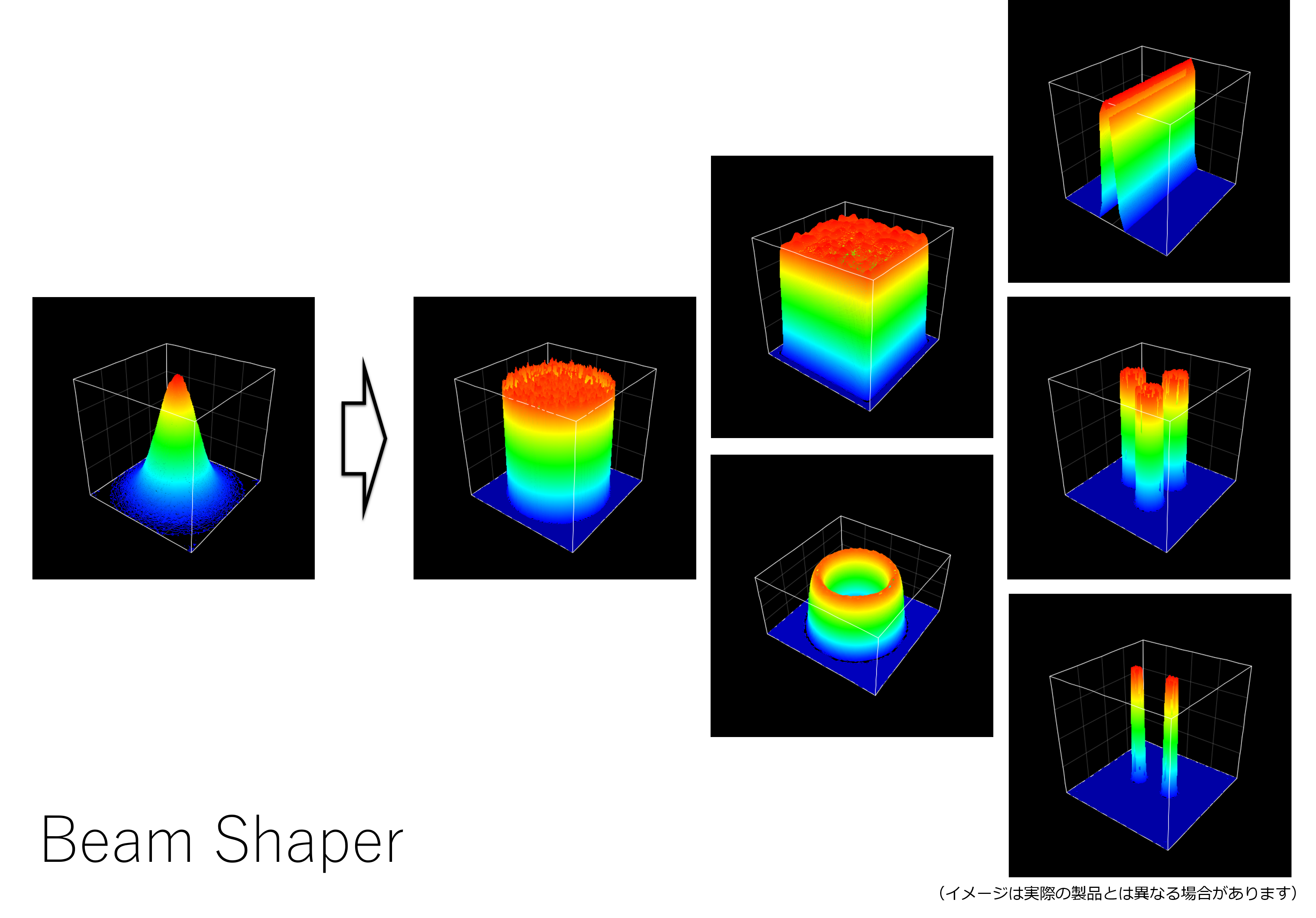 夏目光学のレーザー素子によってつくり出されるビームプロファイル