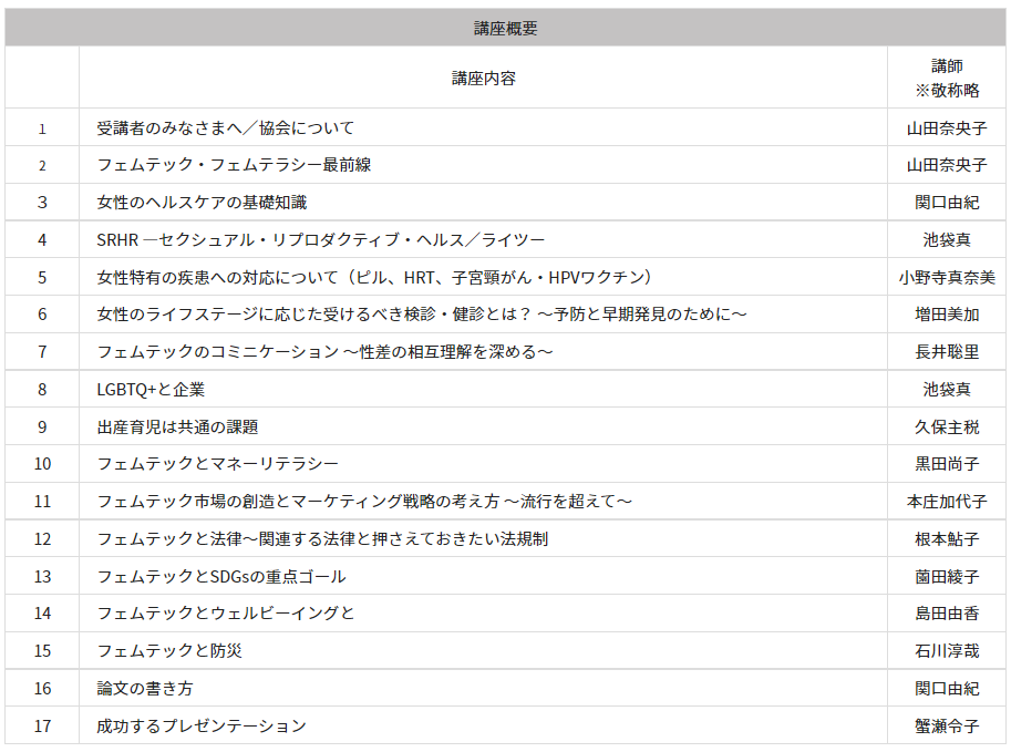 フェムテックシニアエキスパート講座概要
