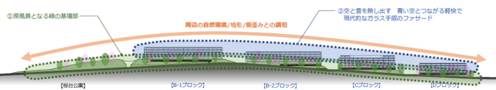 外観テーマイメージ図