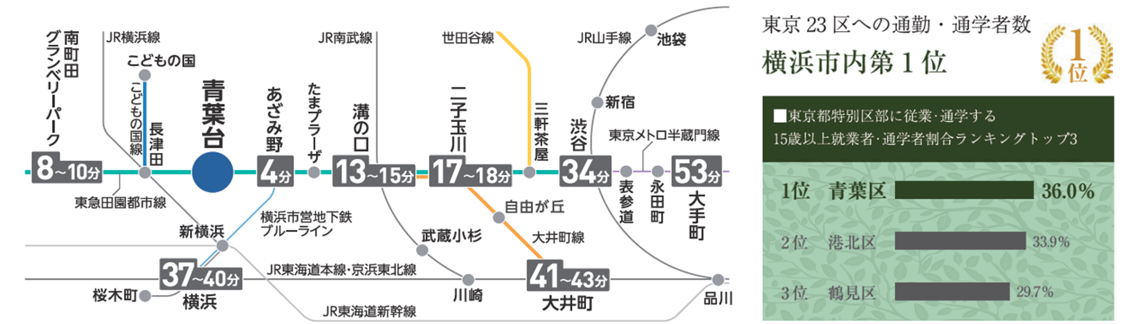 左：路線図／右：※令和2年国勢調査より