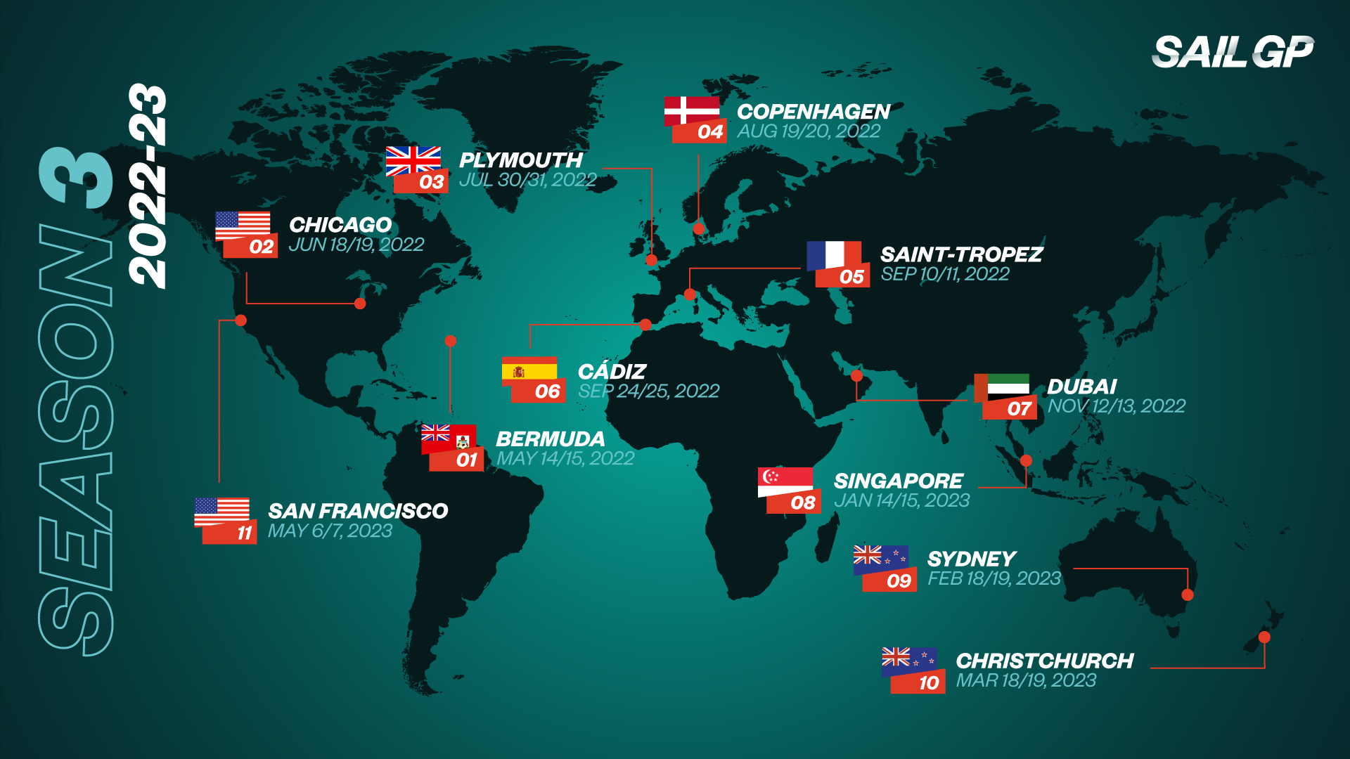 シーズン３の開催都市マップ