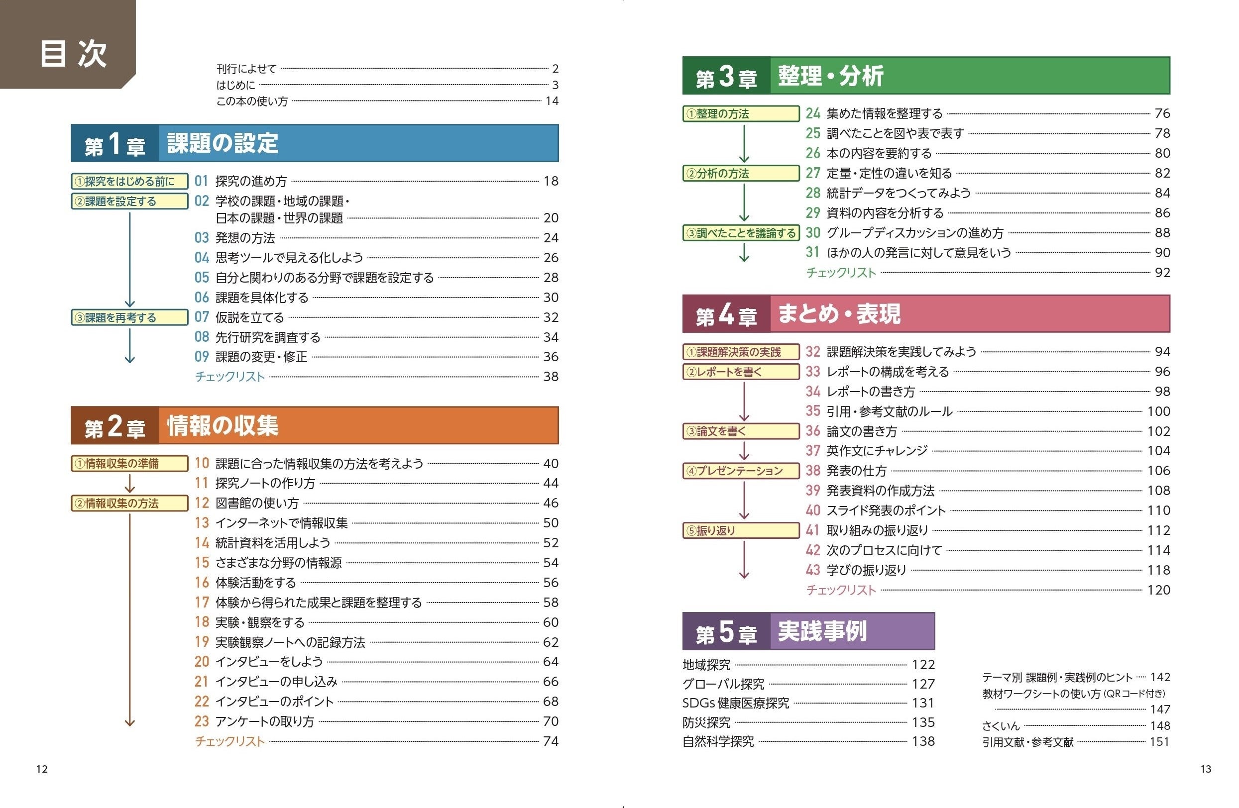 内容見本　目次