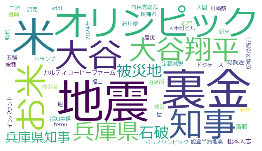 華厳思想【価格応相談】 華厳思想【価格応相談】 華厳思想【価格
