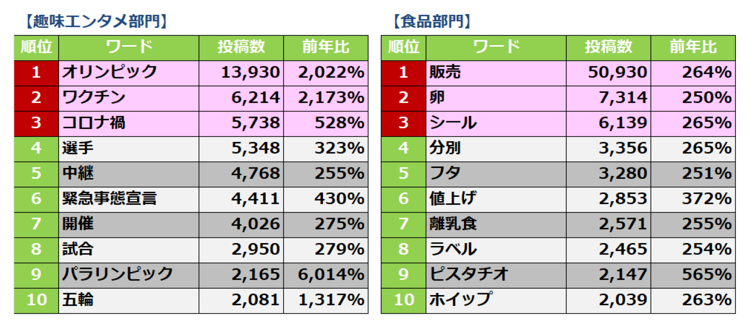 エンタメ・食品部門